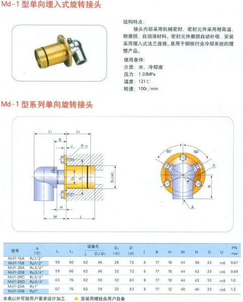 HM型埋入式旋轉(zhuǎn)接頭