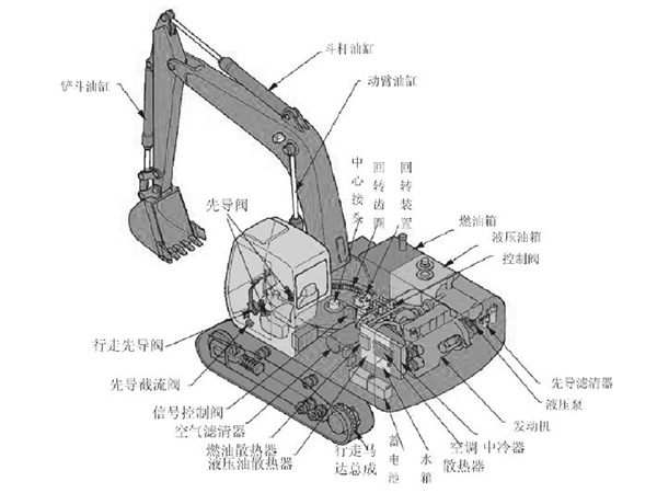 中央回轉(zhuǎn)接頭的作用